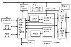 采用片上系統(tǒng)技術(shù)實(shí)現(xiàn)FC協(xié)議芯片的方案設(shè)計(jì)