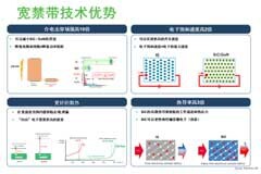 碳化硅如何為電機驅動賦能