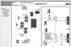 基于SNMP協(xié)議和Web服務(wù)器實(shí)現(xiàn)網(wǎng)絡(luò)監(jiān)測(cè)平臺(tái)的應(yīng)用設(shè)計(jì)