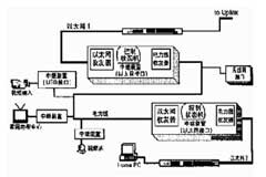 基于OFDM技術(shù)實現(xiàn)基于電力線的高速信號傳輸