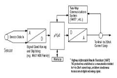淺談高分辨率低功耗D／A轉換器的智能變送器