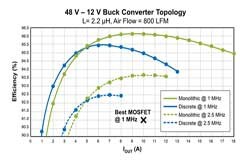 基于GaN芯片的電源轉換方案設計