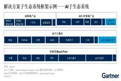建立一個更好的云合作伙伴生態系統