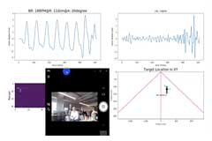 不斷“出圈”的毫米波雷達傳感器，市場前景可期