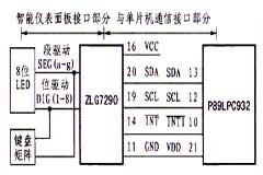 基于多位LED顯示及鍵盤管理器件實現實現智能儀表接口的設計