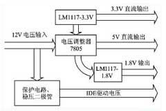 基于嵌入式微處理器EP9315和Linux實(shí)現(xiàn)NAS系統(tǒng)的設(shè)計(jì)