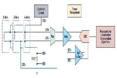 如何選擇并設計最佳RTD溫度檢測系統