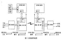藍(lán)牙芯片ROK101007的結(jié)構(gòu)、功能及應(yīng)用分析