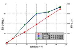 功率放大器基于壓電主動傳感技術中的應用