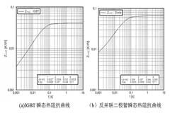 IGBT模塊及散熱系統(tǒng)的等效熱模型