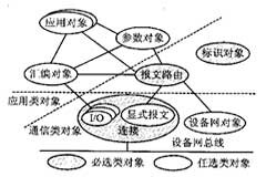 基于總線協(xié)議標(biāo)準(zhǔn)實現(xiàn)DeviceNet適配器的應(yīng)用設(shè)計