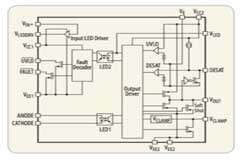 淺談高度集成的柵極驅動光電耦合器——ACPL－337J