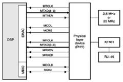 基于TMS320DM643芯片和TCP／IP NDK網絡開發包實現電視采集系統的設計