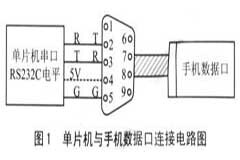 單片機(jī)與手機(jī)的硬軟件接口設(shè)計的問題解決方案