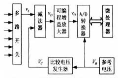 一種提高A／D轉換分辨率的方法