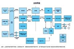 設計出高安全性高可靠性的產品，迎接自動體外除顫器市場