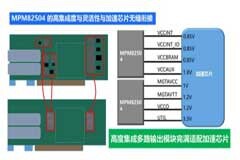 基于大數據、人工智能和云計算的電源管理