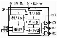 高速串行數據通信CY7B923芯片的性能特點及設計實例