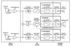 淺談MAX98400 D類音頻放大器在立體聲音頻擴展塢應用中的使用