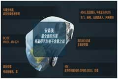 安森美智能電源和智能感知新戰(zhàn)略解讀