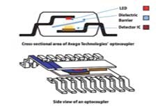 淺談Avago光耦合器在構(gòu)建工業(yè)系統(tǒng)中的使用