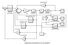 安泰電子功率放大器在位移傳感器中的應用