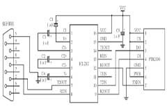 基于PTR2030無線收發模塊實現多仿生機器魚通信子系統的應用方案