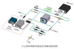 安泰電子高壓放大器在掃描光纖激光器研究中的應用