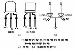 發光二極管的種類和符號