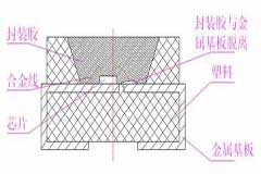 LED支架的防濕氣結構設計