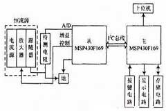 基于MSP430F169的多路電阻測量系統(tǒng)設計