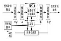 基于APEX20K600EBC652－1X FPGA實現(xiàn)多徑信道模擬器的設(shè)計