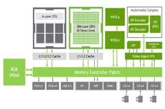 RISC－V正向HPC市場急速拓展
