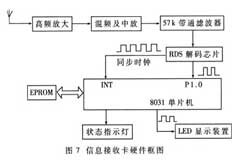 采用RDS技術和FM－RE602編碼器實現廣播數據信息傳送