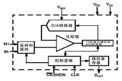 A／D轉換器所需的PCB布線策略