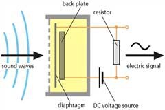 音頻設備中的幻象電源