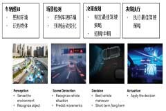 u－blox解讀GNSS市場機(jī)遇：汽車、可穿戴和資產(chǎn)追蹤