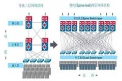 TI解決方案助力高速光模塊市場，提供高集成度，更小封裝電源解決方案