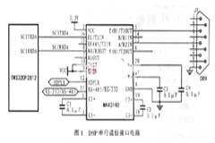 基于TMS320F2812和MAX3160收發(fā)器實現(xiàn)串行通信接口電路的設計