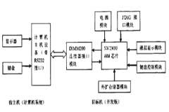 基于Linux操作系統(tǒng)和處理器實(shí)現(xiàn)串口通信系統(tǒng)的設(shè)計(jì)
