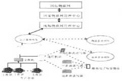 基于電子標(biāo)簽和物聯(lián)網(wǎng)實(shí)現(xiàn)工業(yè)企業(yè)物聯(lián)網(wǎng)系統(tǒng)的設(shè)計(jì)