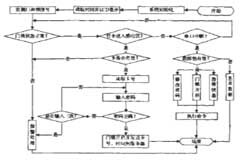 基于RS485和TCP／IP通訊協議實現電子密碼鎖系統的設計