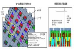 半導(dǎo)體存儲器的發(fā)展歷程與當(dāng)前挑戰(zhàn)