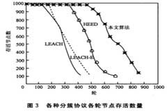 簇首多跳數據傳輸在無線傳感器網絡中的應用研究