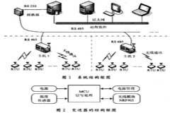 基于77FA8單片機(jī)和BENQ23G模塊實(shí)現(xiàn)彩信傳送圖像監(jiān)控系統(tǒng)的設(shè)計(jì)
