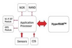 大規(guī)模物聯(lián)網(wǎng)連接數(shù)量成倍增長(zhǎng)，系統(tǒng)設(shè)計(jì)要如何應(yīng)對(duì)