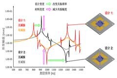 智能汽車對組件的設計提出了哪些要求
