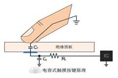 電容式觸摸芯片的工作原理