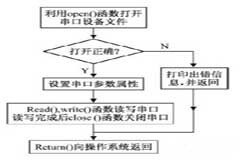 基于Linux的ARM／單片機(jī)串口通信設(shè)計