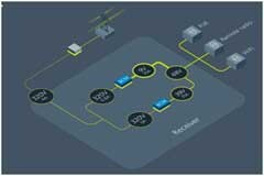 Digital Electricity 加速當前智能世界技術的數字化轉型